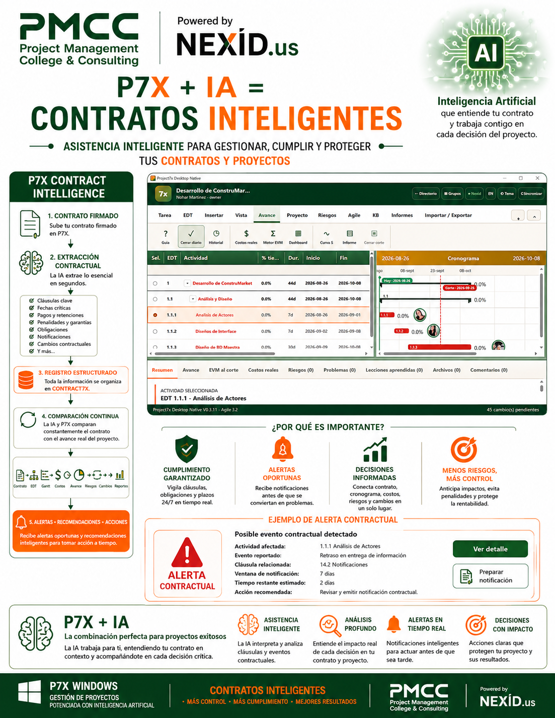 Project7x contract intelligence