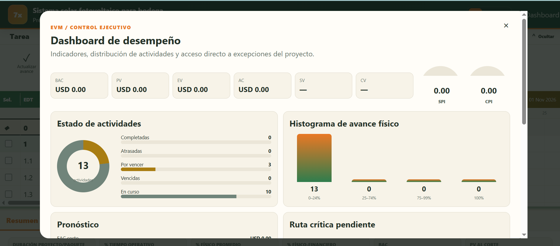 Dashboard EVM