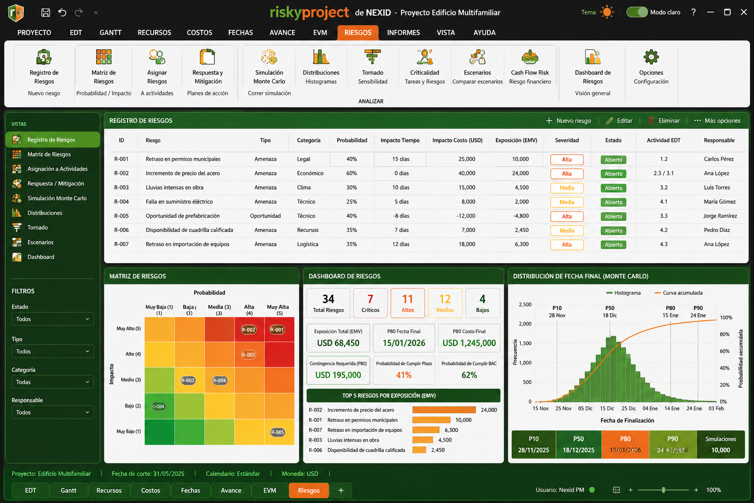RiskyProject risk management dashboard